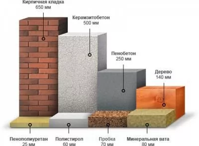 строительные материалы купить