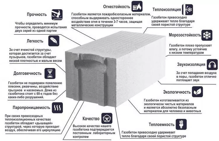 газобетон купить